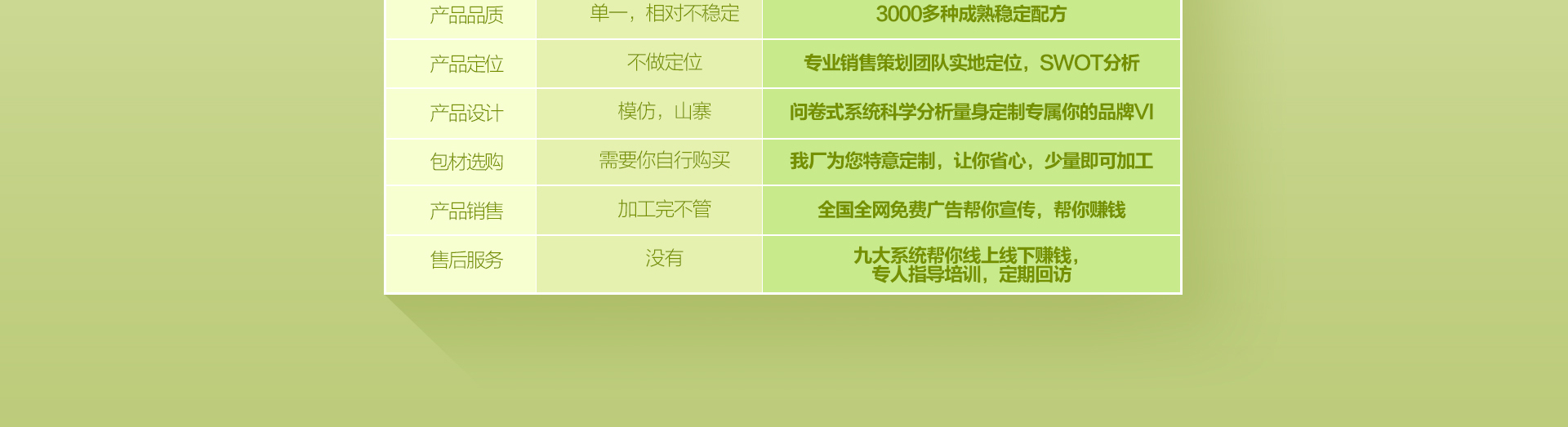 OEM�x��zޱ�ܞ����ṩʲô��